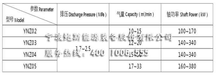 中壓主機(jī)雙級(jí) 拷貝.jpg