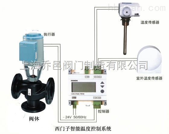 SK。VVF。VXF西門子溫控調節閥.jpg