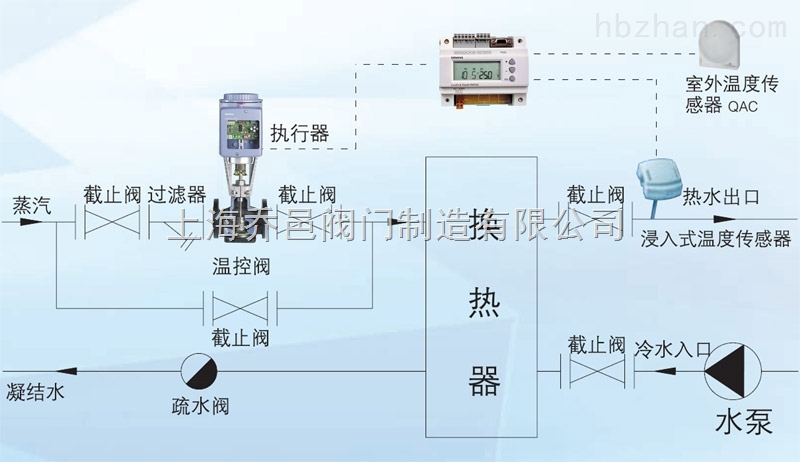 西門子蒸汽溫控閥.jpg