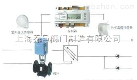 西門子溫控閥.jpg