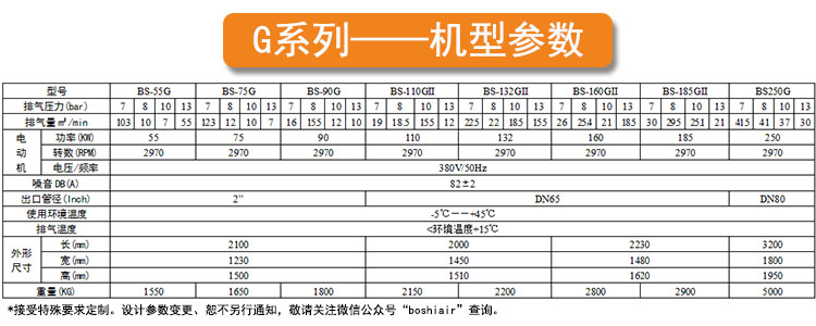 G系列參數表.jpg