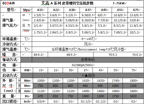 A15-75參數.png